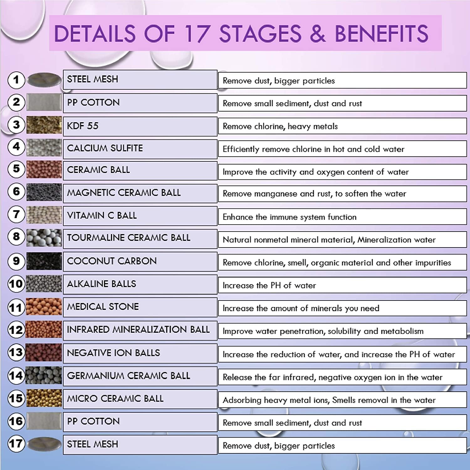 FREZZEL Pack of 4 Ultimate Shower Filter Replacement Cartridges, Universal 17 Stage Shower Head Filter Refill remove limescale from shower head naturally